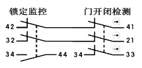 門開閉檢測(cè).jpg